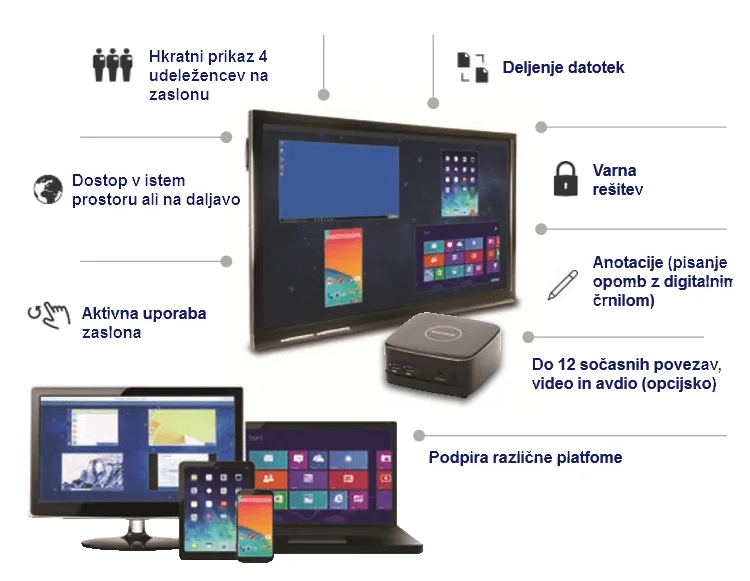 Naprava Montage za sodelovanje na daljavo
