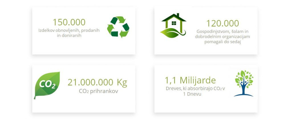 Vpliv elektronskih naprav na okolje